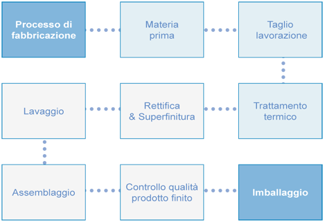 SCHEMA fabb LDI ITA